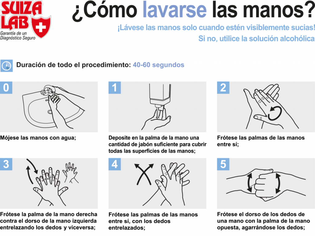 Cómo Lavarse las Manos según la OMS - Suiza Lab